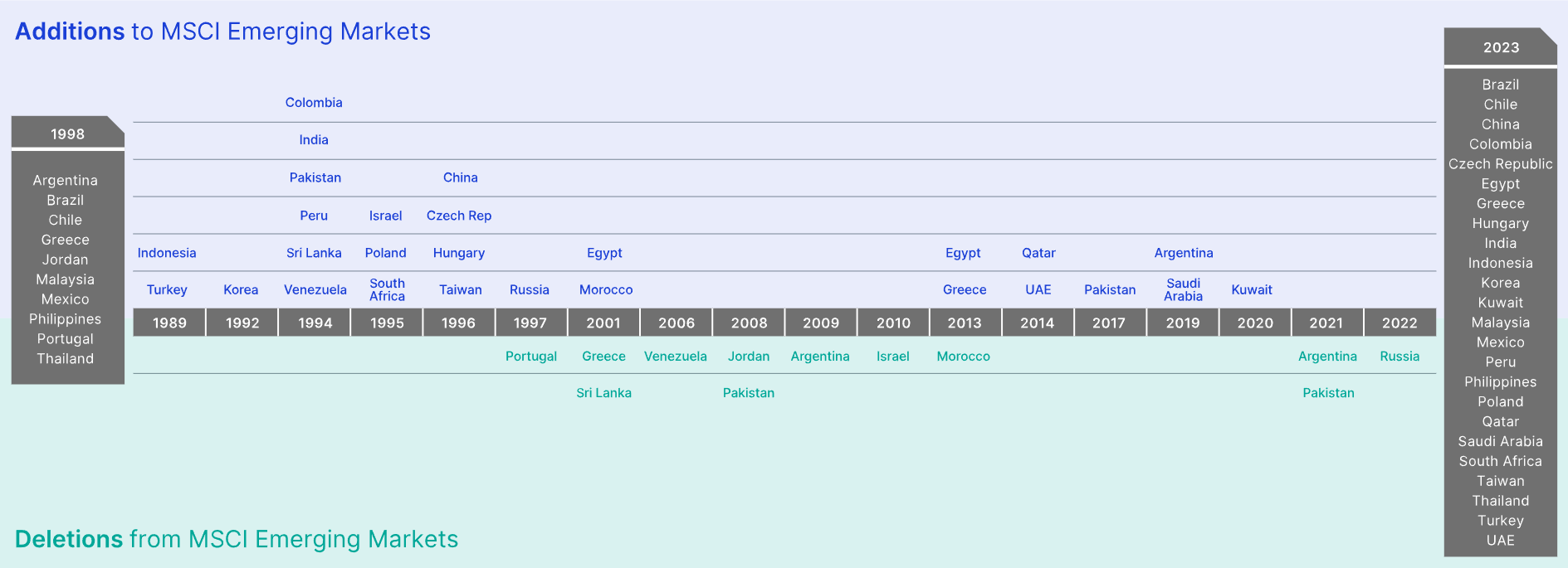 新興市場ETF 有哪些？5 檔成分股、績效和配息一次比較：IEMG、VWO、EEM、SCHE、EMXC | FinGuider 美股資訊網