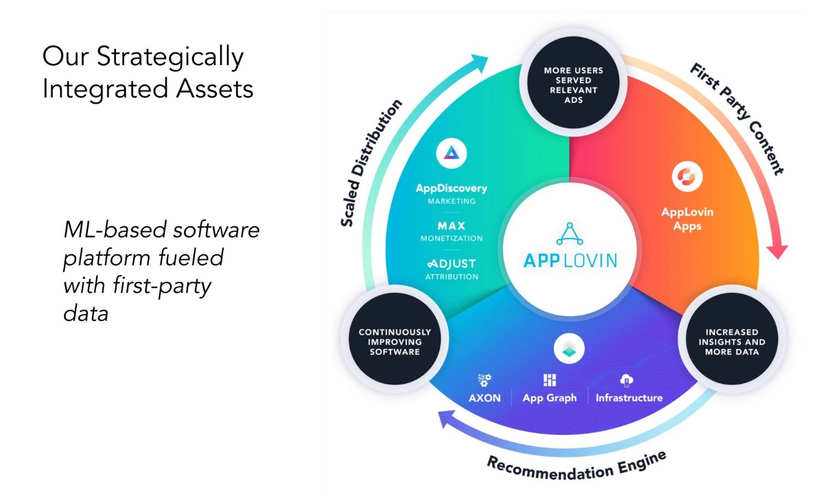 美股行動技術公司AppLovin（APP）是做什麼的？業務與2025Q2 財報分析，AI、廣告、自助化全球佈局| FinGuider 美股資訊網