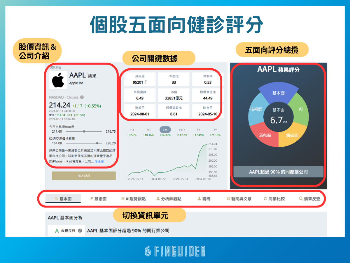 美股分析教學：從個股健診到AI 分析，FinGuider 帶你5 分鐘了解一間公司是否值得投資！（2024 最新） | FinGuider 美股資訊網