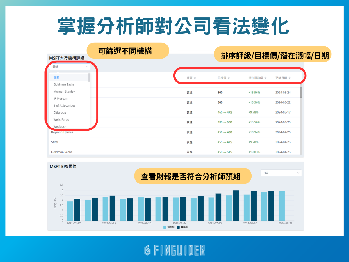 美股分析教學：從個股健診到AI 分析，FinGuider 帶你5 分鐘了解一間公司是否值得投資！（2024 最新） | FinGuider 美股資訊網