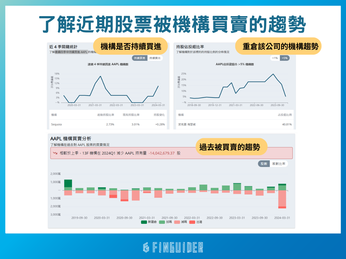 美股分析教學：從個股健診到AI 分析，FinGuider 帶你5 分鐘了解一間公司是否值得投資！（2024 最新） | FinGuider 美股資訊網
