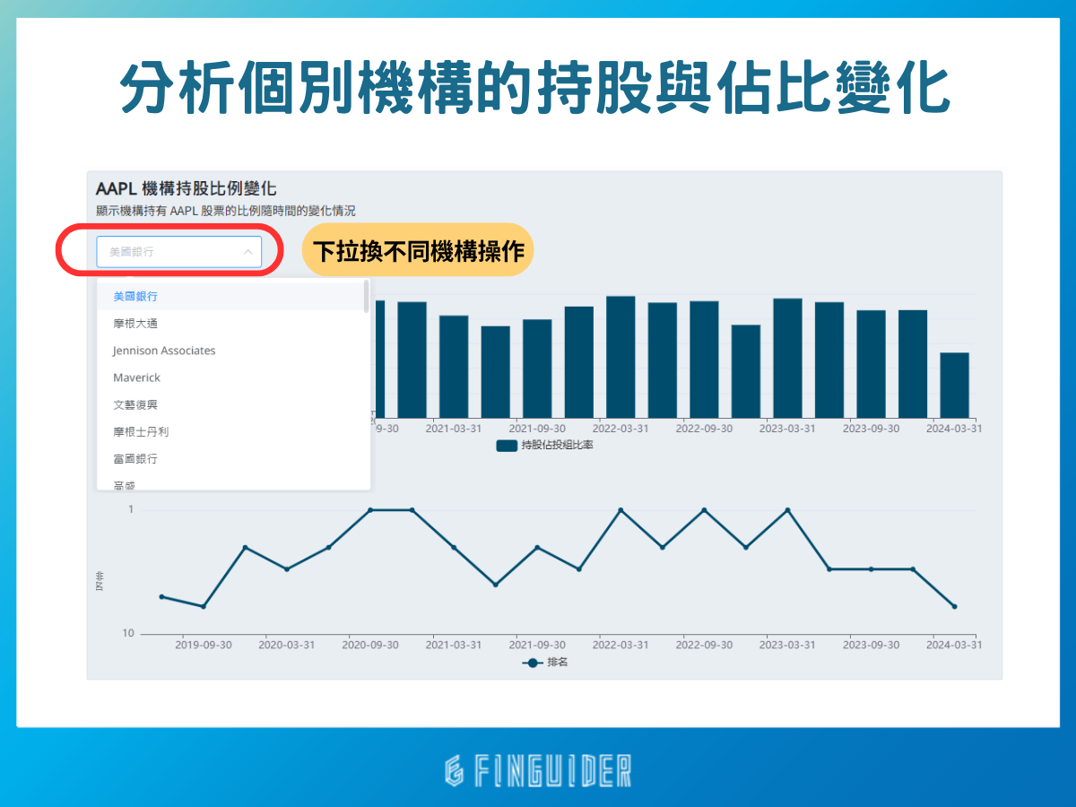 美股分析教學：從個股健診到AI 分析，FinGuider 帶你5 分鐘了解一間公司是否值得投資！（2024 最新） | FinGuider 美股資訊網