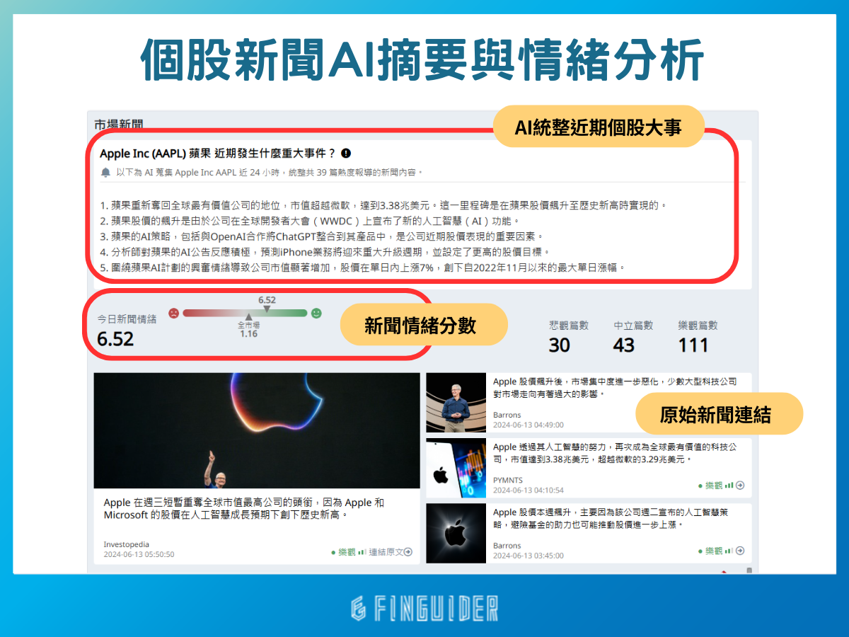 美股分析教學：從個股健診到AI 分析，FinGuider 帶你5 分鐘了解一間公司是否值得投資！（2024 最新） | FinGuider 美股資訊網