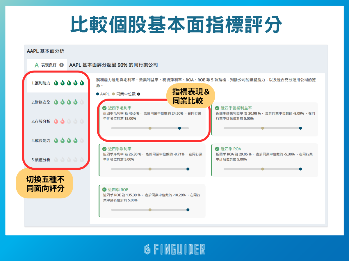 美股分析教學：從個股健診到AI 分析，FinGuider 帶你5 分鐘了解一間公司是否值得投資！（2024 最新） | FinGuider 美股資訊網