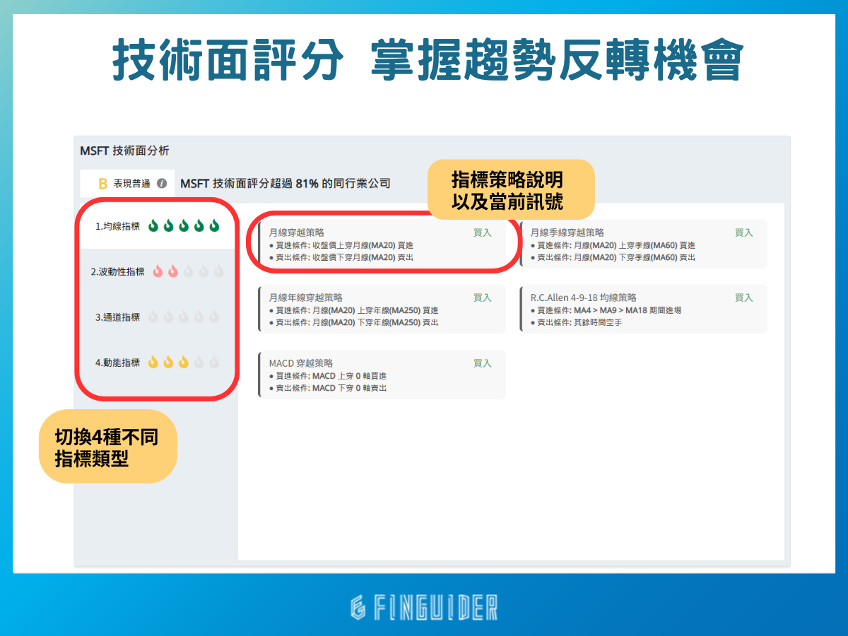 美股分析教學：從個股健診到AI 分析，FinGuider 帶你5 分鐘了解一間公司是否值得投資！（2024 最新） | FinGuider 美股資訊網