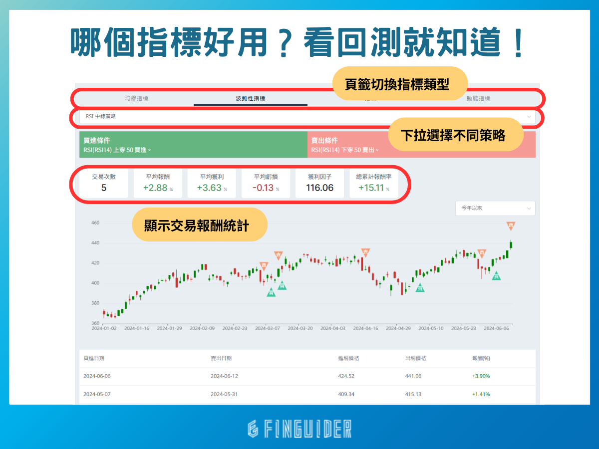 美股分析教學：從個股健診到AI 分析，FinGuider 帶你5 分鐘了解一間公司是否值得投資！（2024 最新） | FinGuider 美股資訊網