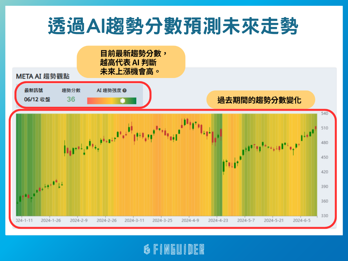 量化交易是什麼? 需要寫程式嗎？把時間留給自己的投資策略、優缺點分析| FinGuider 美股資訊網