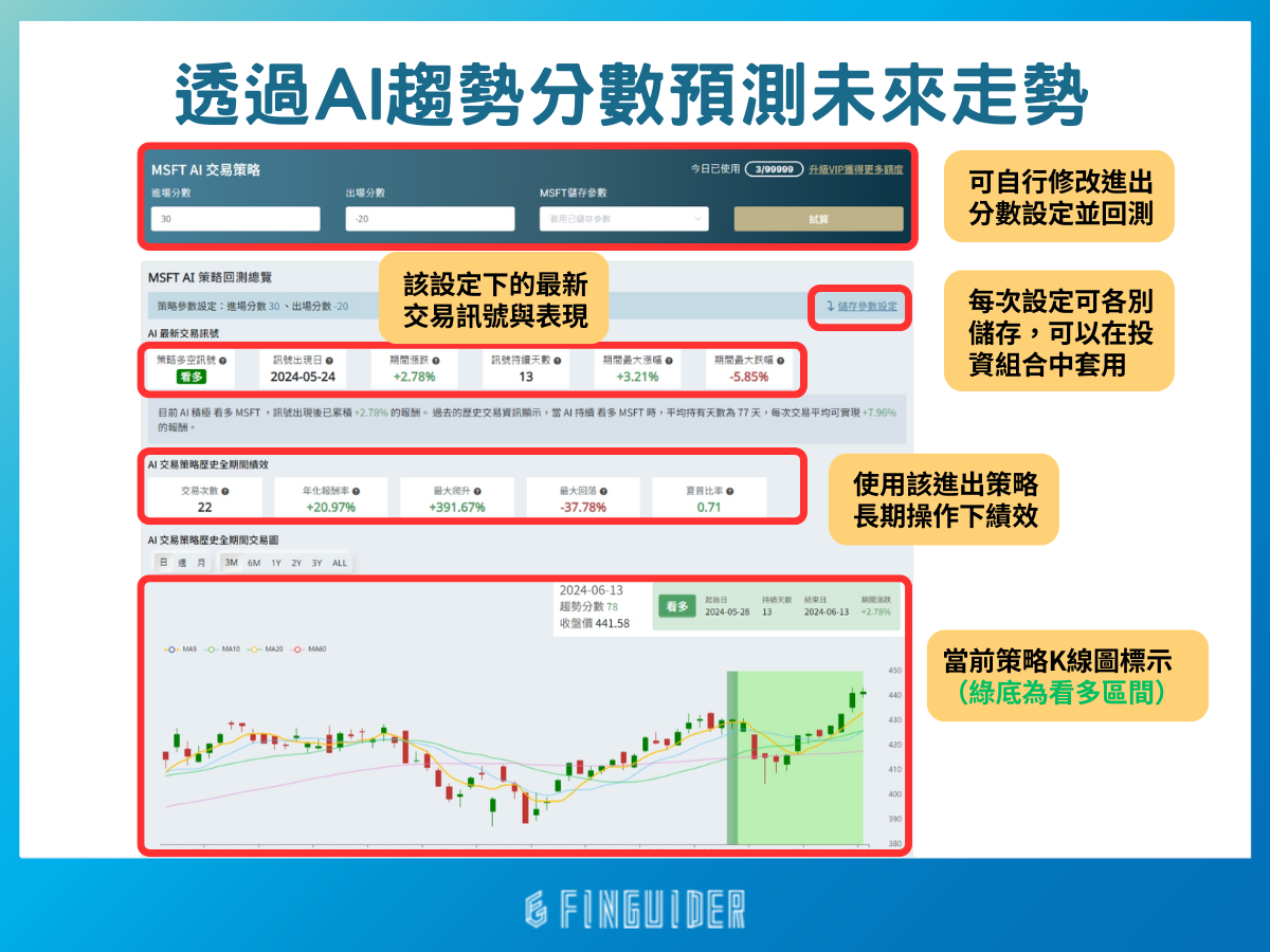 美股分析教學：從個股健診到AI 分析，FinGuider 帶你5 分鐘了解一間公司是否值得投資！（2024 最新） | FinGuider 美股資訊網
