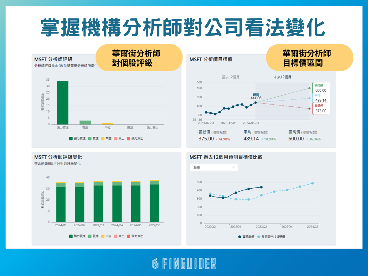 美股分析教學：從個股健診到AI 分析，FinGuider 帶你5 分鐘了解一間公司是否值得投資！（2024 最新） | FinGuider 美股資訊網