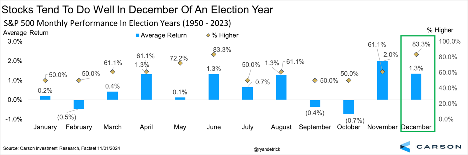 美股12 月聖誕行情是什麼？2024 還會有聖誕老人集會嗎？ 熱門概念股有哪些？ | FinGuider 美股資訊網