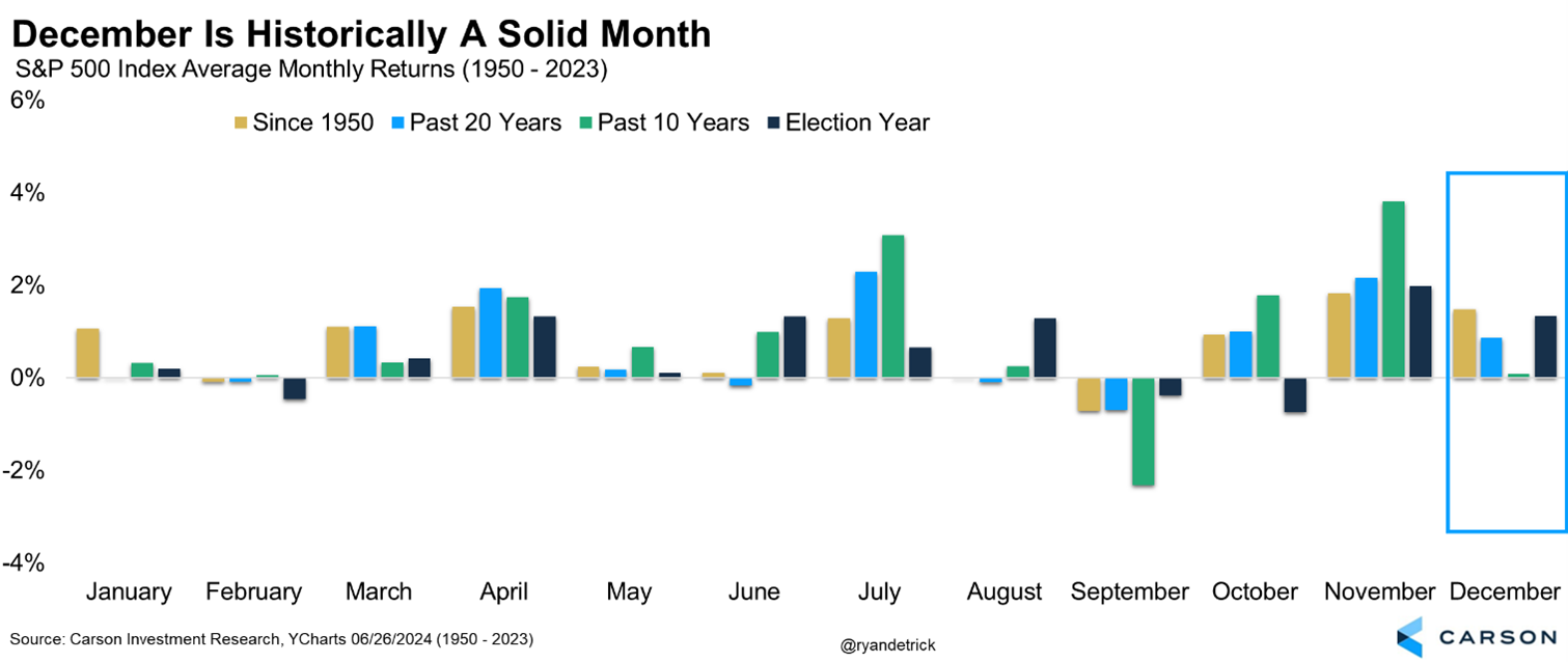美股12 月聖誕行情是什麼？2024 還會有聖誕老人集會嗎？ 熱門概念股有哪些？ | FinGuider 美股資訊網