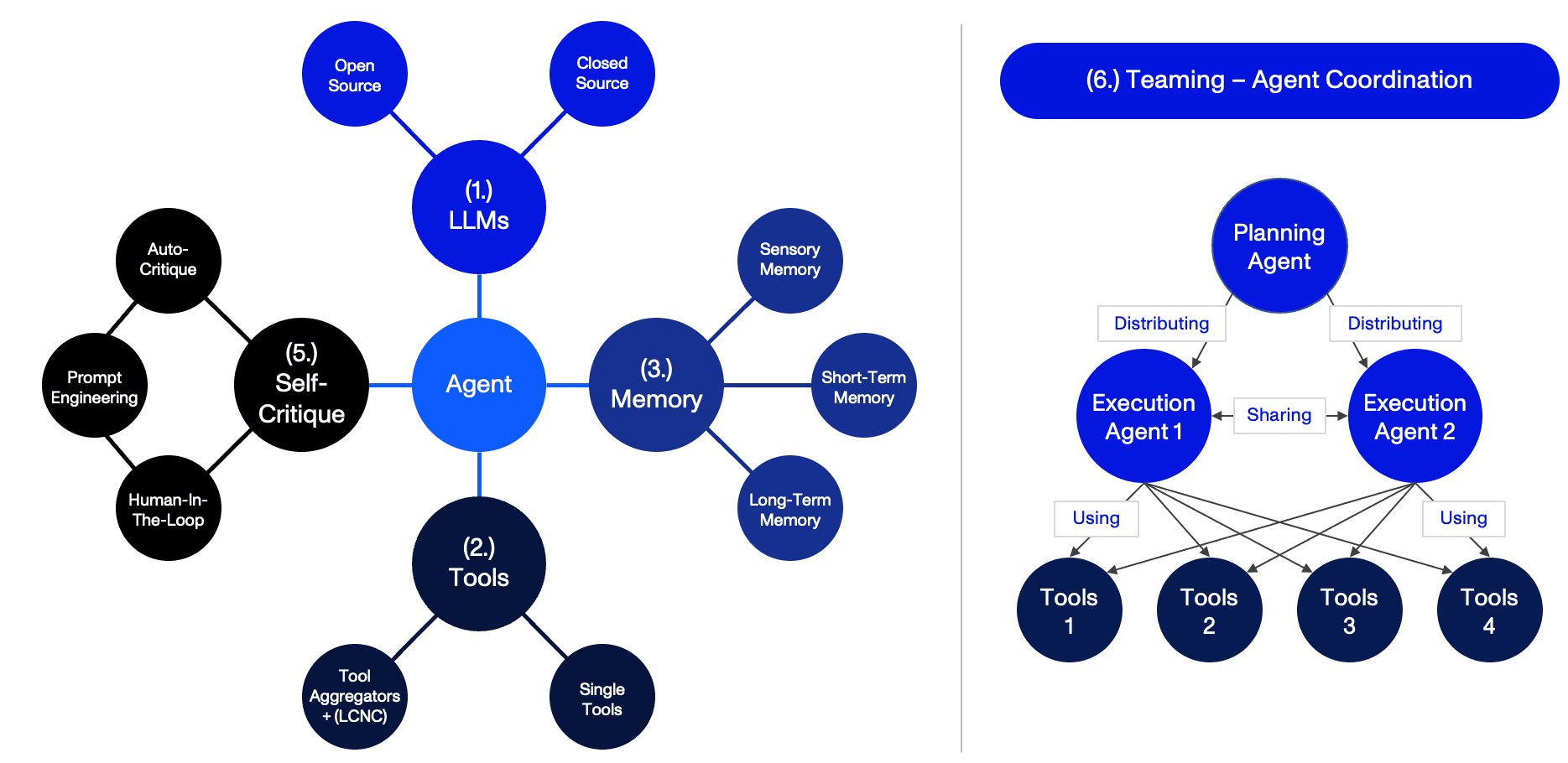 AI 代理（AI Agent）是什麼？探索AI 代理概念股的潛力與美股機會，有哪些美股公司值得關注？ | FinGuider 美股資訊網