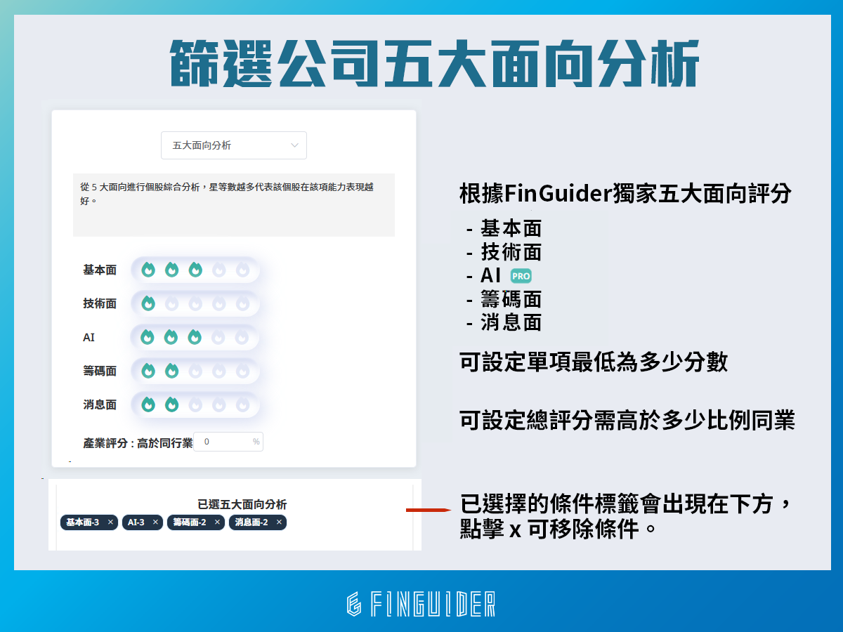 免費中文美股篩選器！如何使用近百種選股指標快速挖出好公司！ | FinGuider 美股資訊網