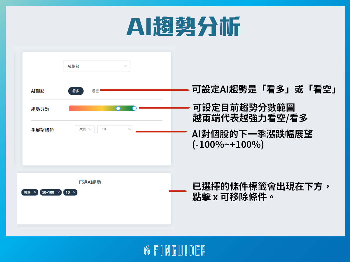 免費中文美股篩選器！如何使用近百種選股指標快速挖出好公司！ | FinGuider 美股資訊網