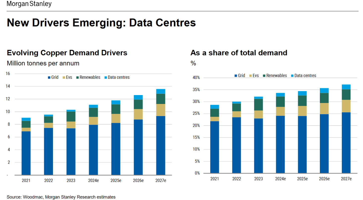 美股銅ETF 、銅概念股有哪些？銅價漲跌背後原因，還能買嗎？一文認識「銅博士」如何投資！ | FinGuider 美股資訊網