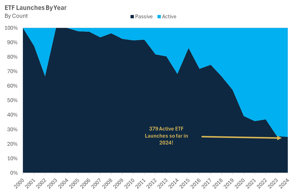 訂閱專屬】主動型ETF 有哪些？從法規鬆綁到規模創高，主動型ETF 為何成為投資新趨勢？ | FinGuider 美股資訊網