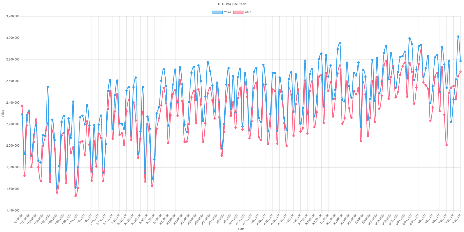 美股話題】航空業復甦困境：需求創新高，為何股票漲不動？ | FinGuider 美股資訊網
