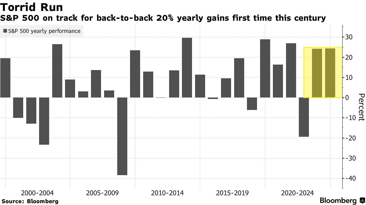 美股2025 年華爾街機構預測：大盤目標價、經濟風險、投資機會一次整理| FinGuider 美股資訊網