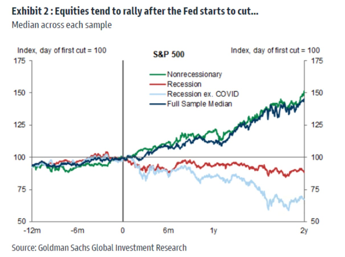 什麼是降息？為什麼要降息？美國何時開始降息？降息對股市投資的影響| FinGuider 美股資訊網