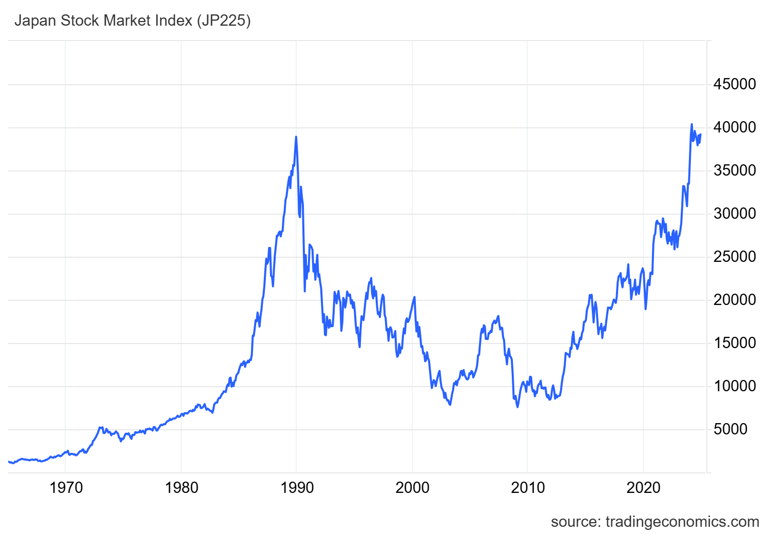 如何投資日本股市？日股ETF 有哪些？ EWJ、DXJ、JPXN 比較，優點與風險一次看！ | FinGuider 美股資訊網