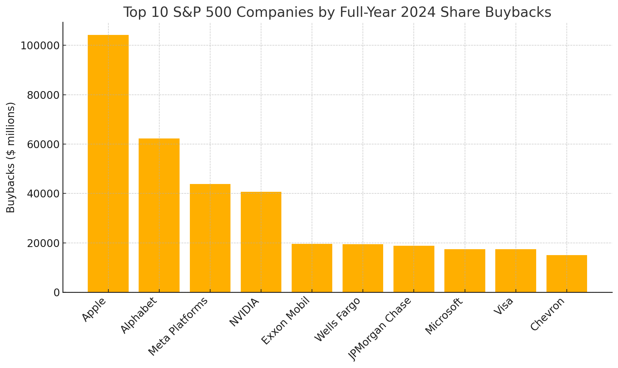 什麼是股票回購？對股價的影響？最新美股股票回購的公司有哪些？ | FinGuider 美股資訊網