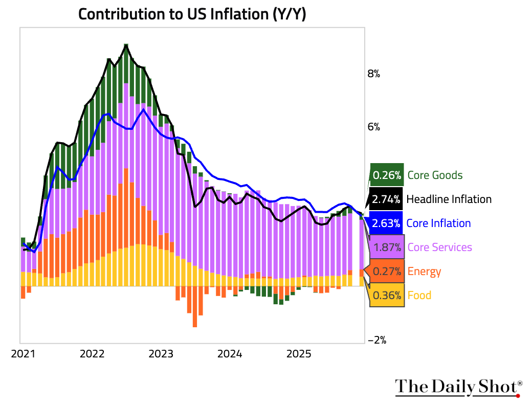 CPI 是什麼？ CPI 公布時間？解析美國最新2026 年消費者物價指數！ | FinGuider 美股資訊網