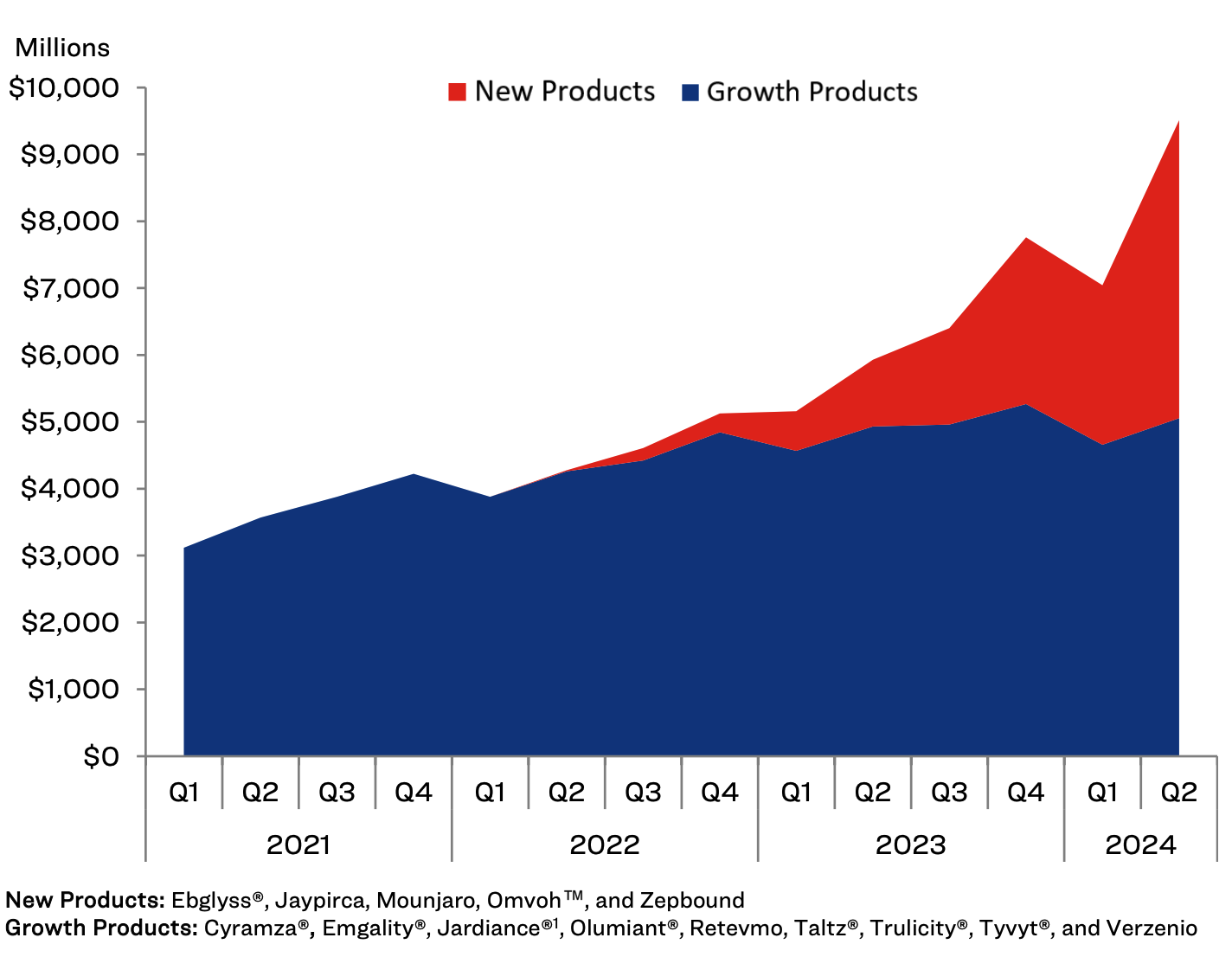 美股話題】美股GLP-1 減肥藥市場投資未來走向？禮來V.S. 諾和諾德Q2 財報比較看端倪| FinGuider 美股資訊網