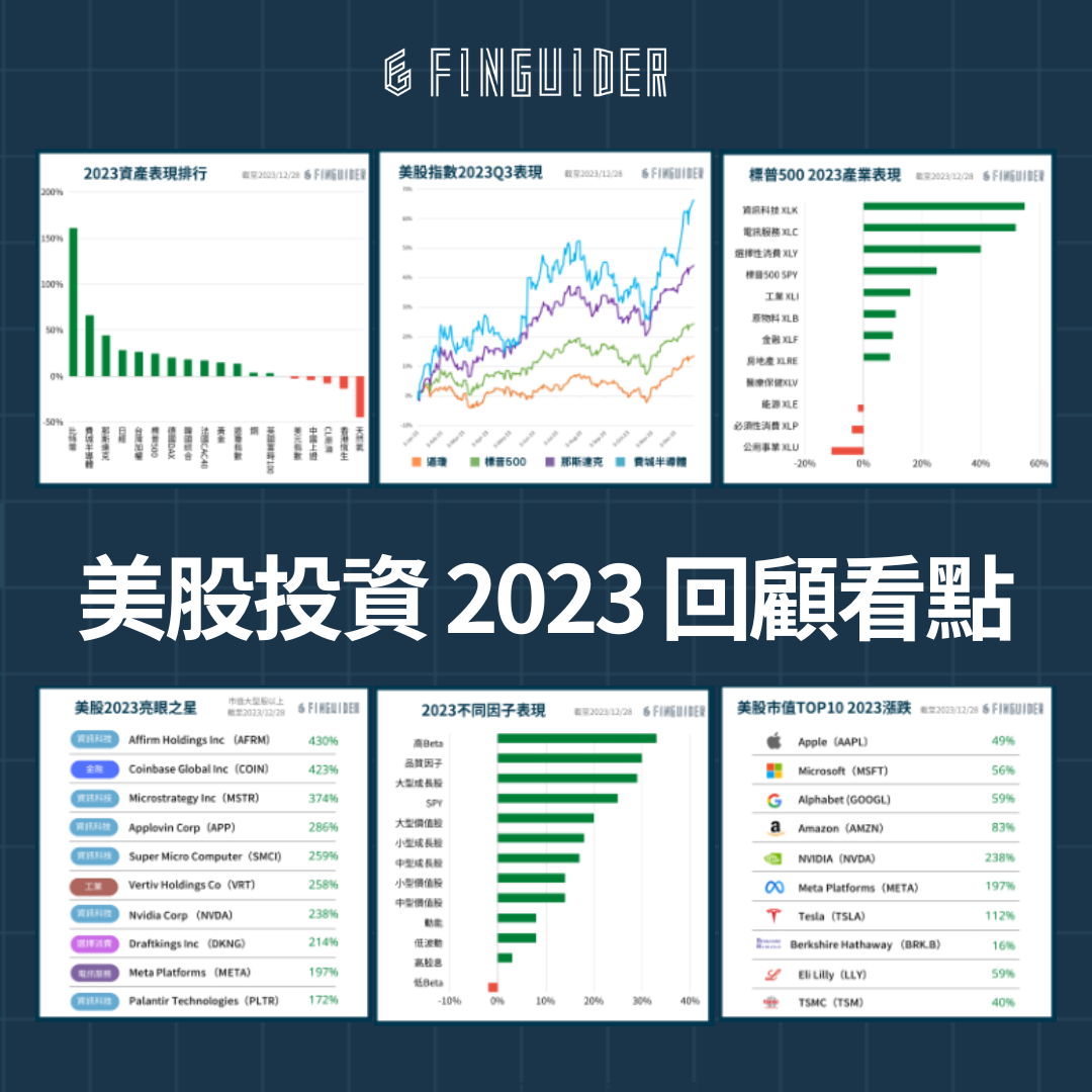 2023 年股市盤點& 2024 投資看點：8 張圖表復盤今年投資表現，明年哪些主題值得關注？ | FinGuider 美股資訊網